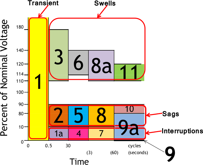 Event Classification Diagram